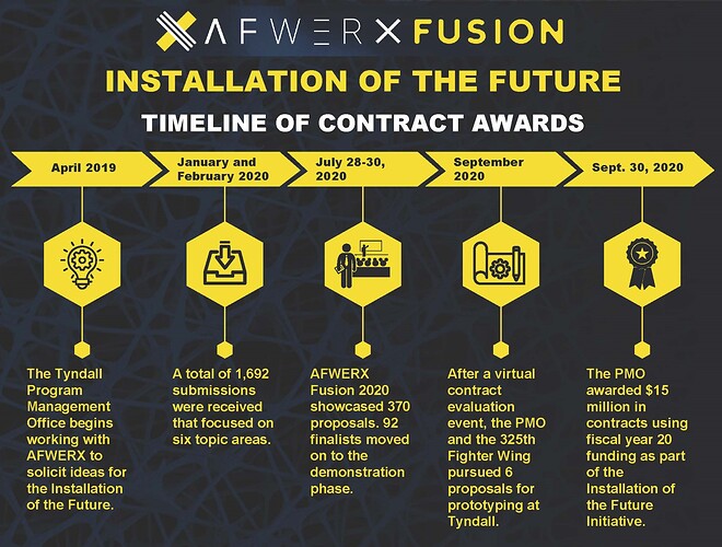 The meaning of future contracts