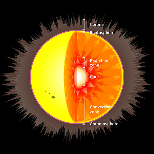 معلومات عامة عن كوكب الشمس